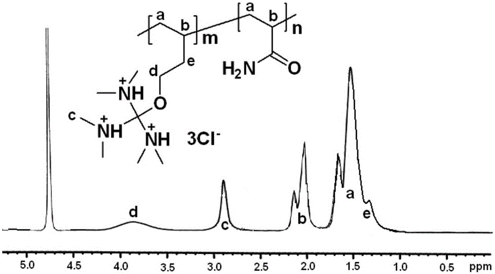 a cationic polymer