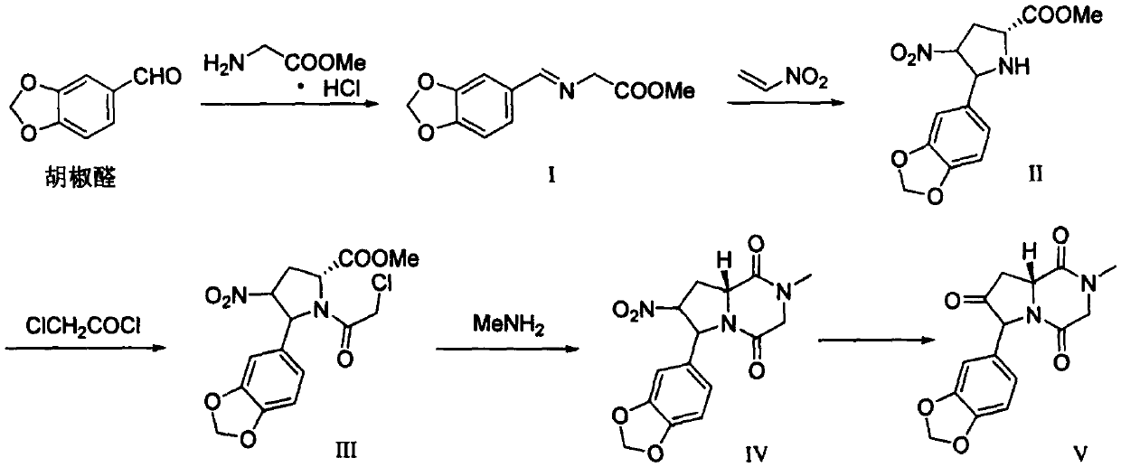 A kind of preparation method of tadalafil related substance f