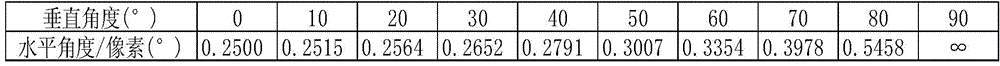 Flattening method and system for fish-eye lens image