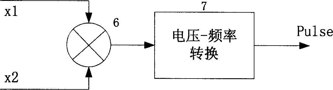 Product-to-pulse conversion method and circuit