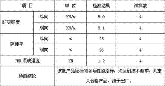 Wash apron anti-settling anti-cracking construction method and structure