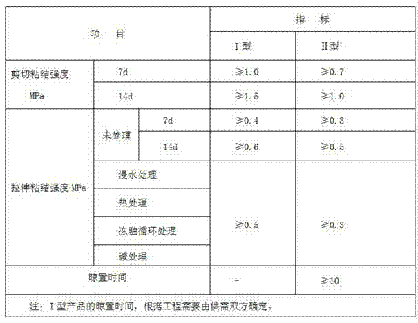 Wash apron anti-settling anti-cracking construction method and structure