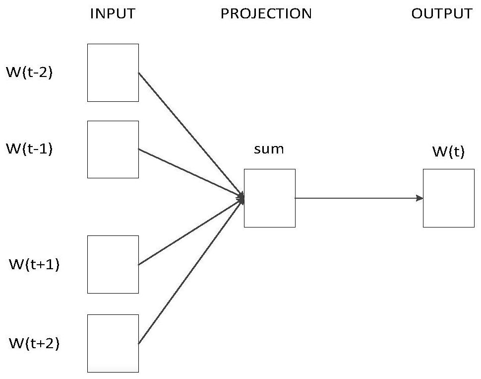 Chinese humor classification model based on reverse translation