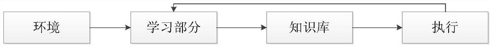 Chinese humor classification model based on reverse translation