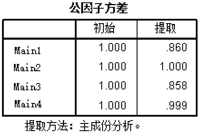 Event risk early warning method based on data mining, electronic equipment and medium