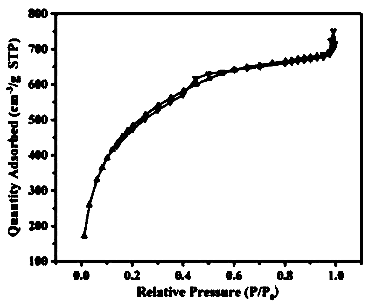 Preparation method of lignin-based flexible nano carbon fiber self-supporting electrode material