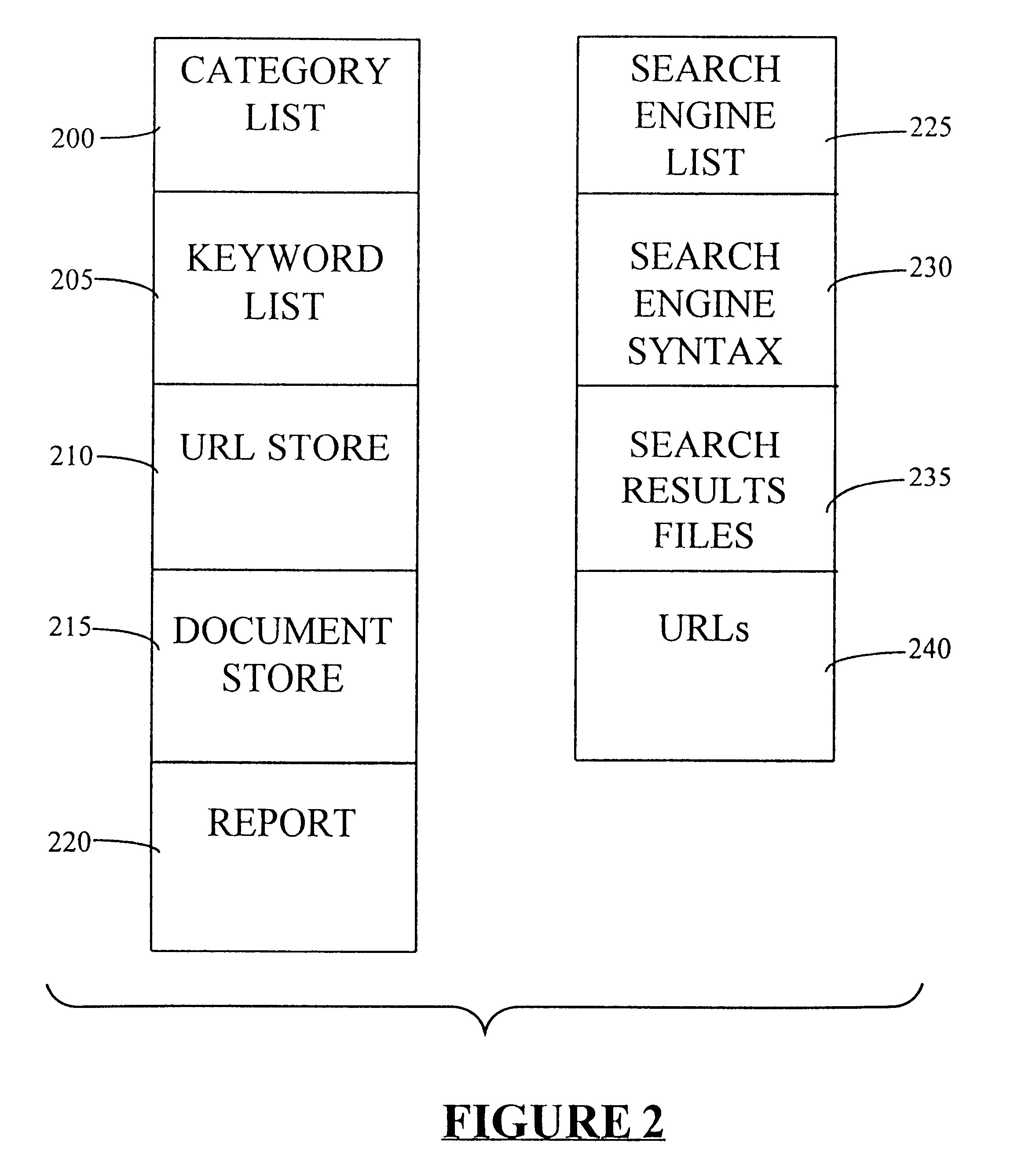 Data access system