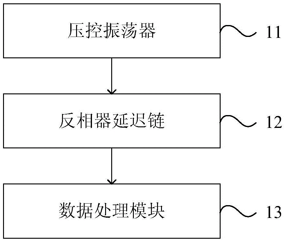 Device and method for measuring voltage drop of chip