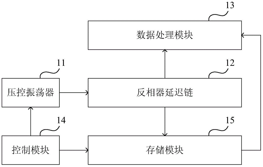 Device and method for measuring voltage drop of chip