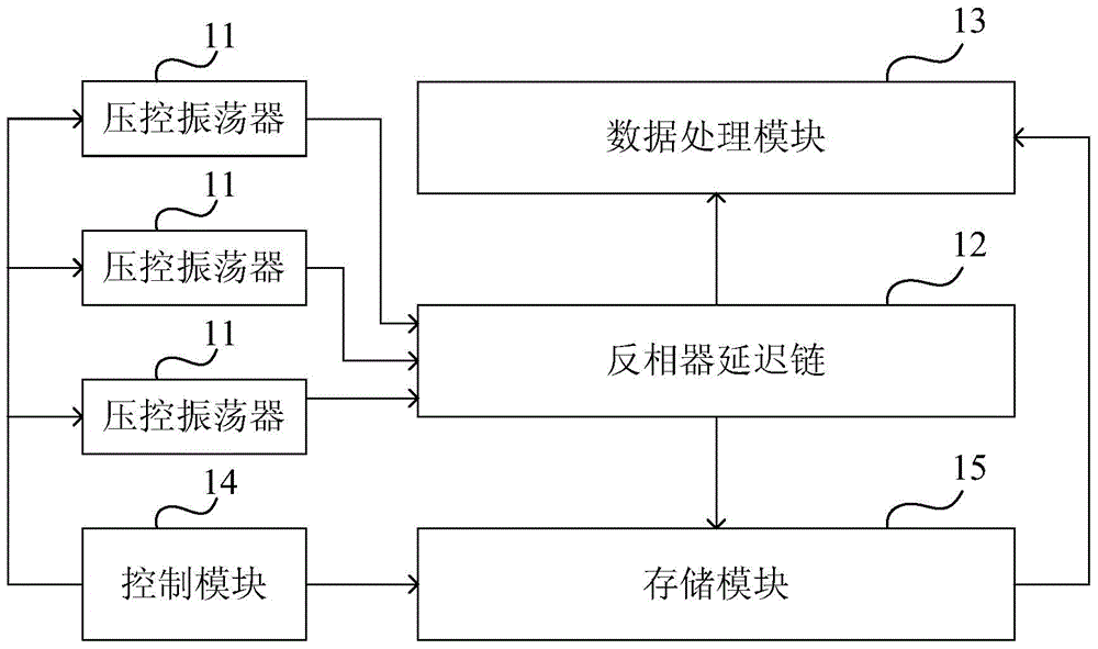 Device and method for measuring voltage drop of chip