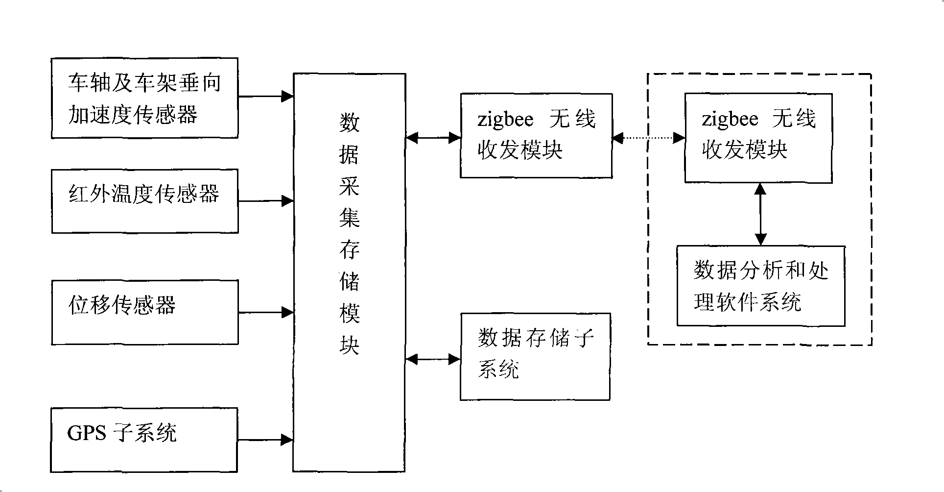 Method for wirelessly testing dynamic performance of oscillating damper for train and device thereof