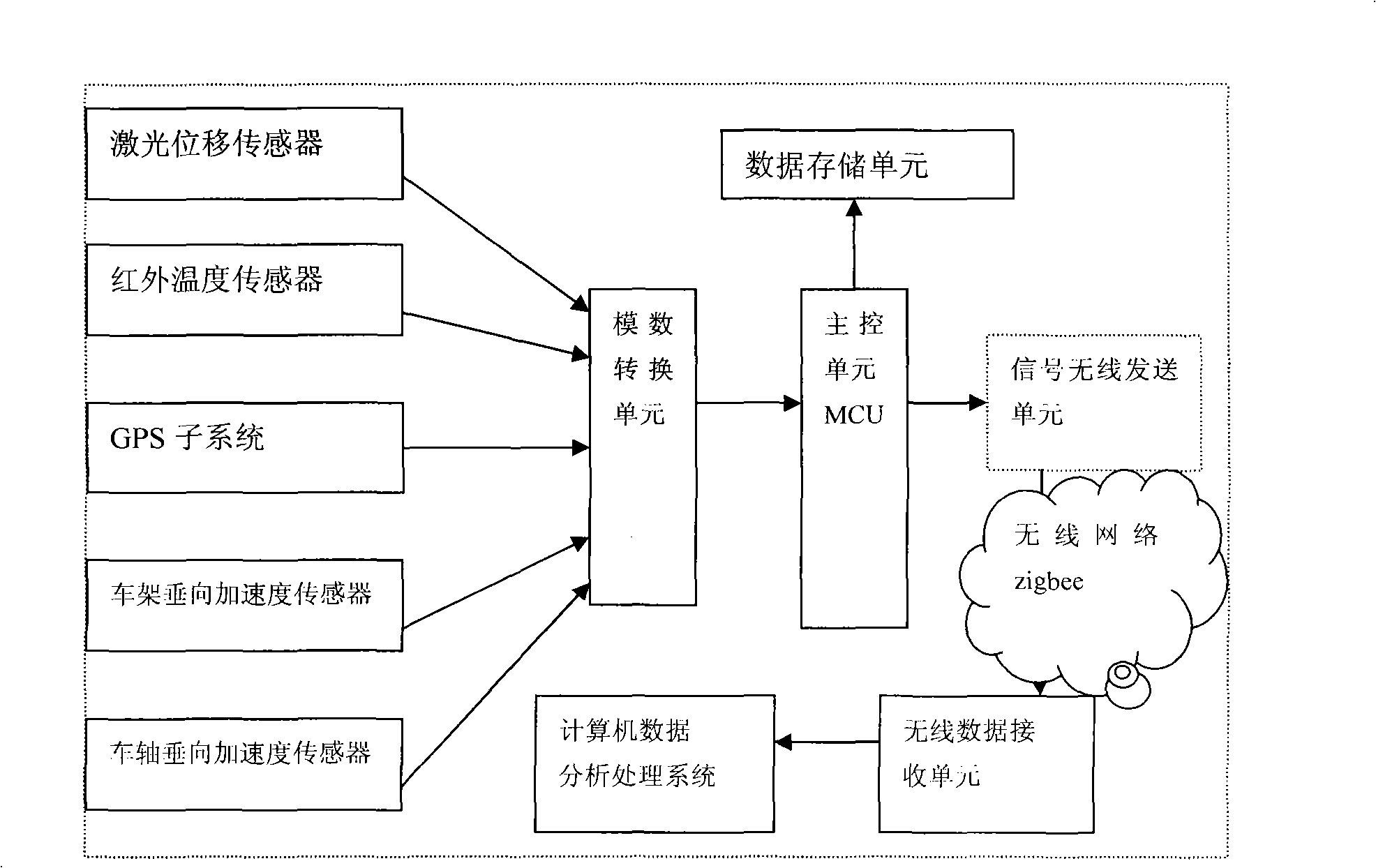 Method for wirelessly testing dynamic performance of oscillating damper for train and device thereof