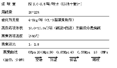 Preparation method for achnatherum splendens pulp