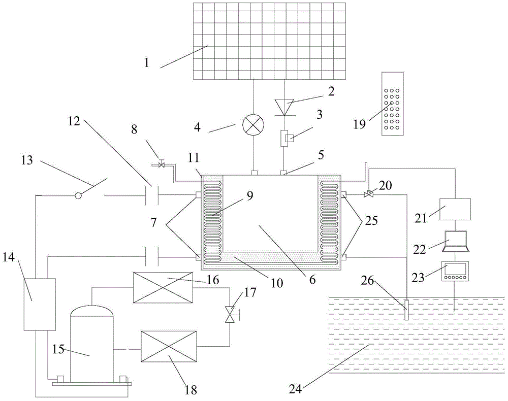 A winter and summer dual-purpose vehicle-mounted solar energy utilization device