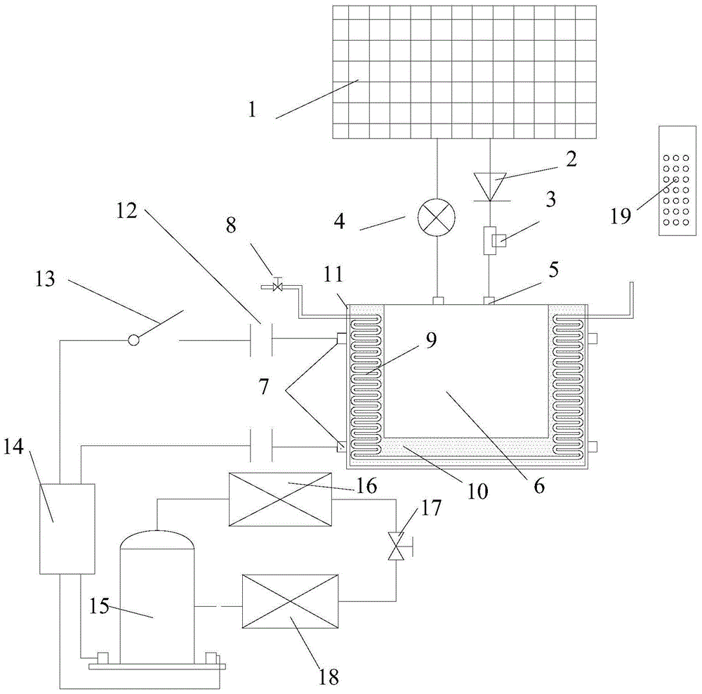 A winter and summer dual-purpose vehicle-mounted solar energy utilization device