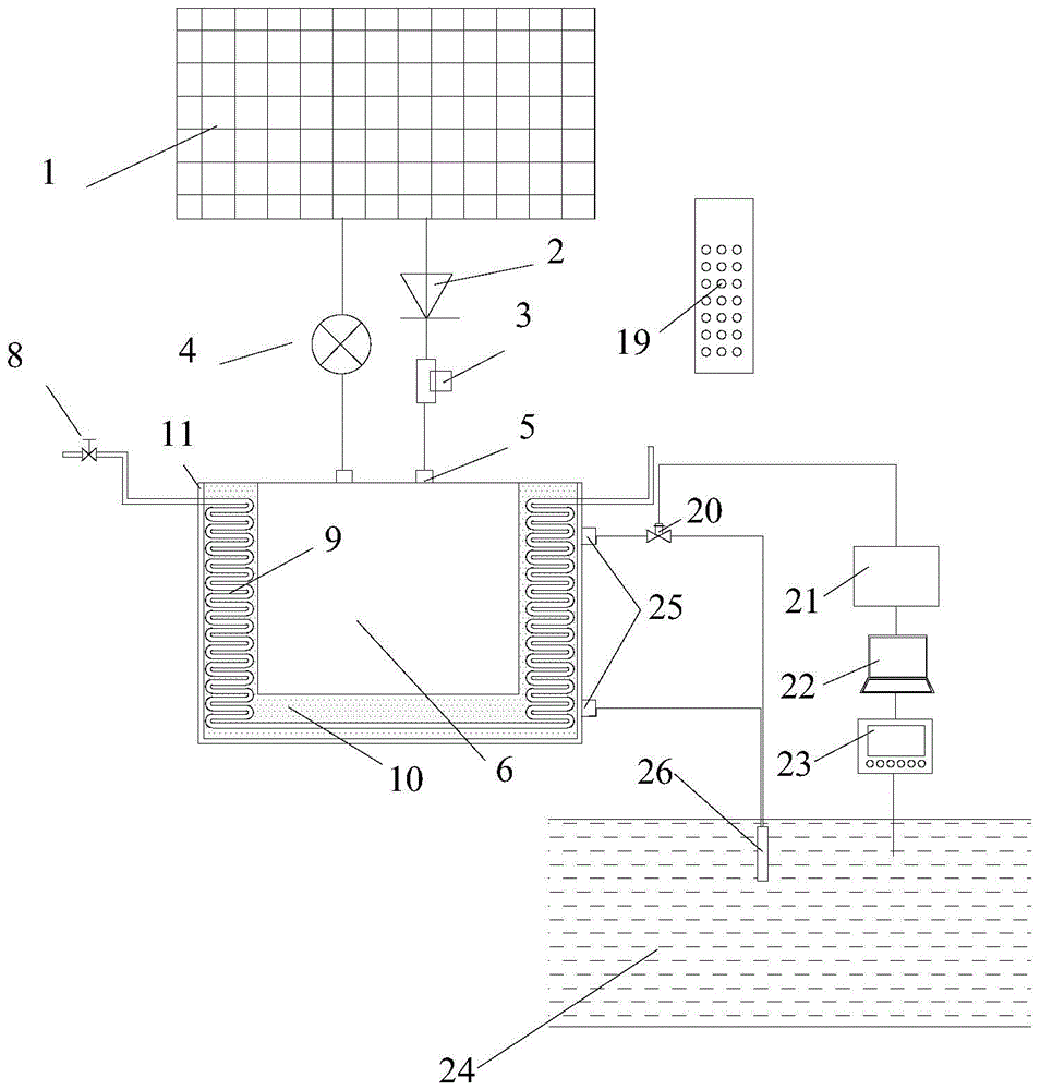 A winter and summer dual-purpose vehicle-mounted solar energy utilization device