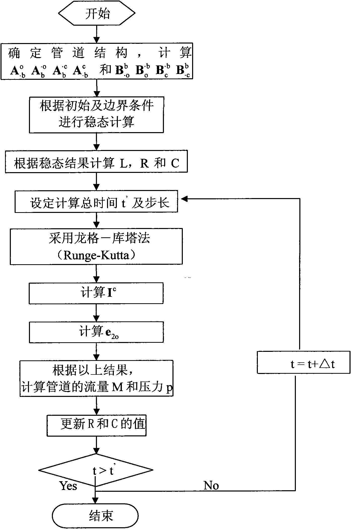 Method for measuring and locating leakage of gas pipelines