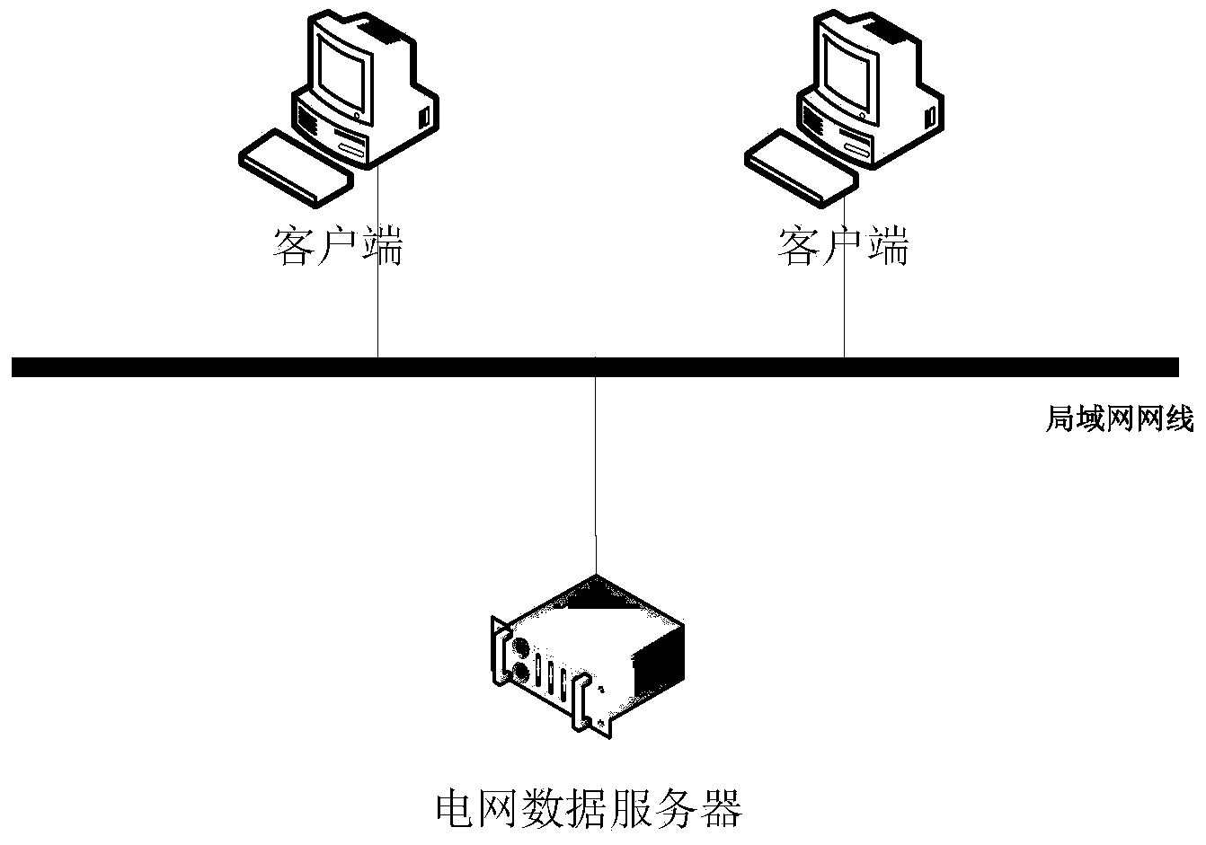 Distribution network planning basic technology supporting platform