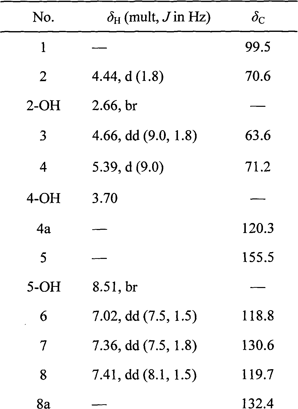 Bruguiera gymnorrhiza 5 (BG5) as well as preparation method and application thereof