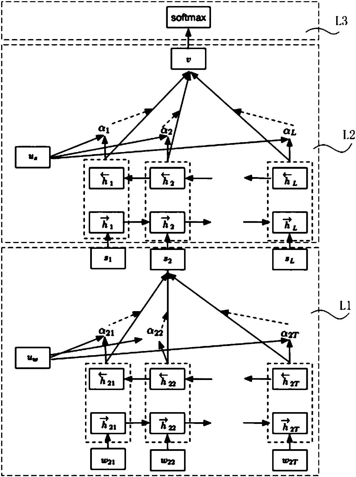 Game user behavior analysis method and computer readable storage medium