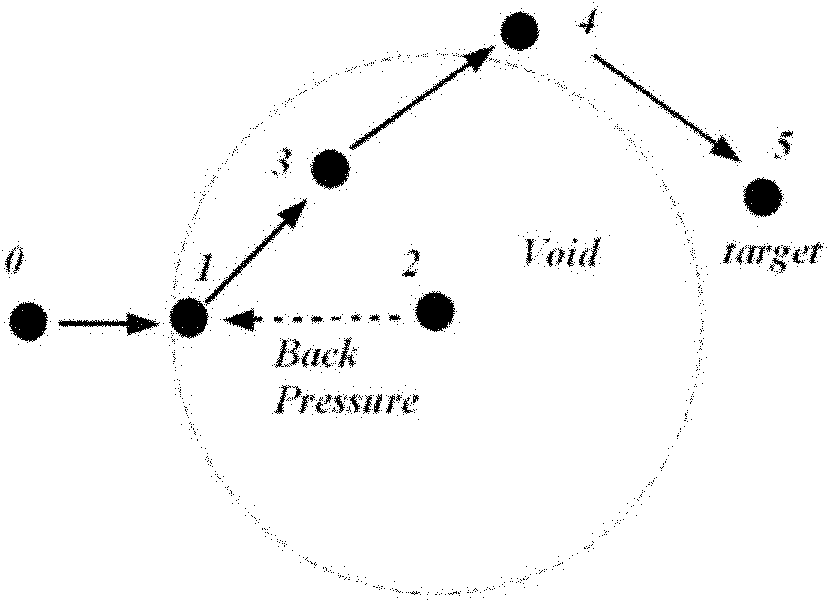 Real-time communication routing method for wireless sensor network