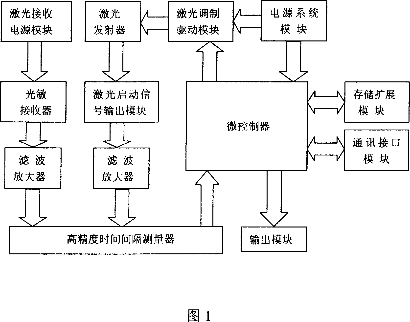 High-precision laser range-finding device