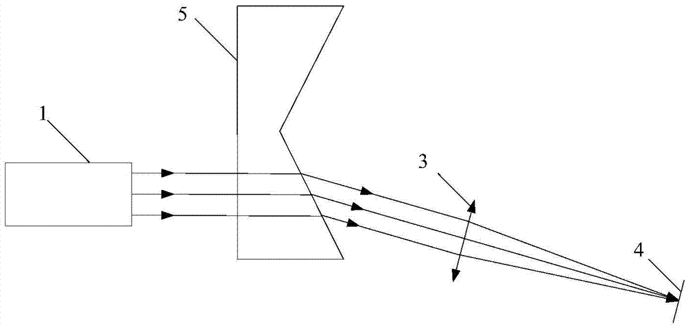 Axial cone mirror cone angle detection device and method