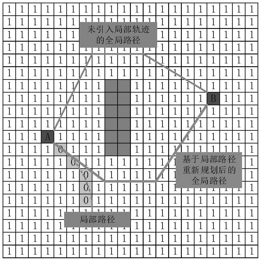 Robot path planning method and device