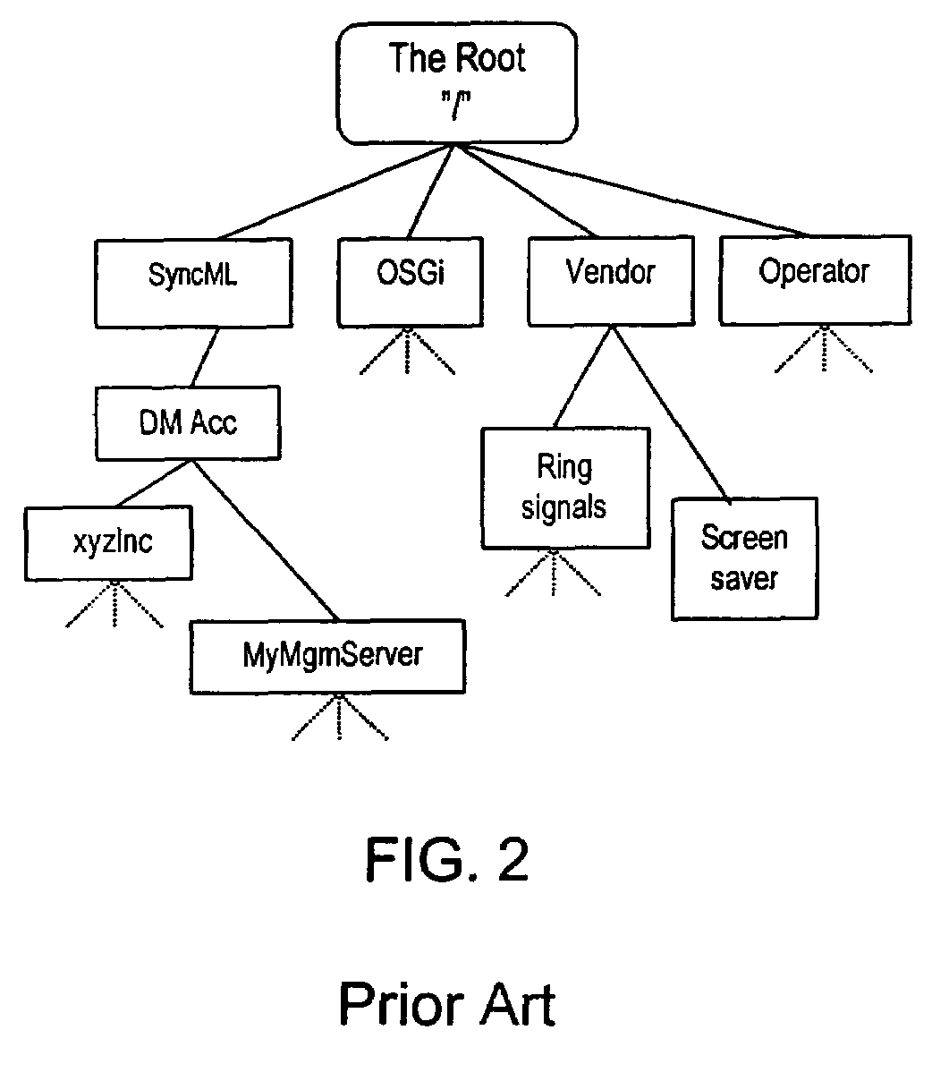 Method and system for management of terminal devices