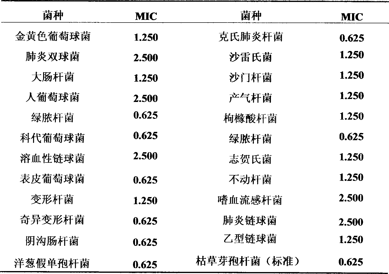 Gallbladder leaves extract, preparing method, its preparation and uses