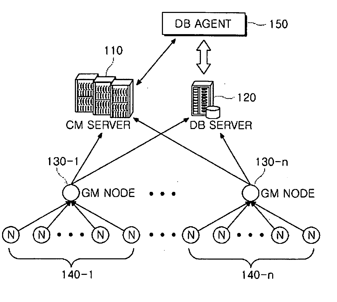 Large-scale cluster monitoring system, and method of automatically building/restoring the same