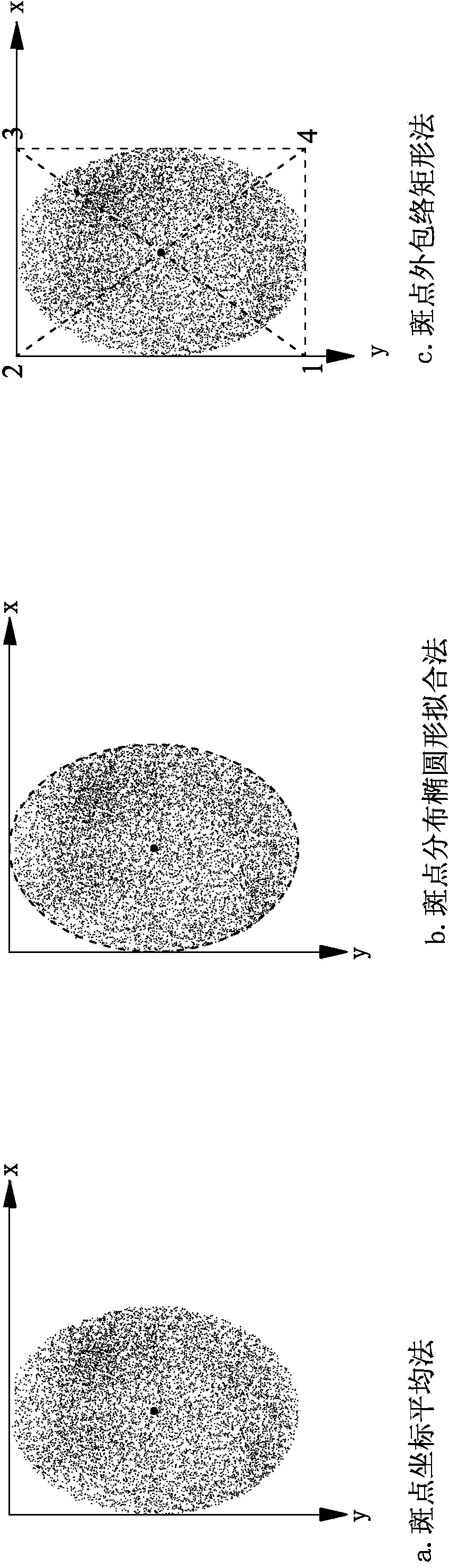 Three-direction displacement measurement method based on laser speckle imaging technology