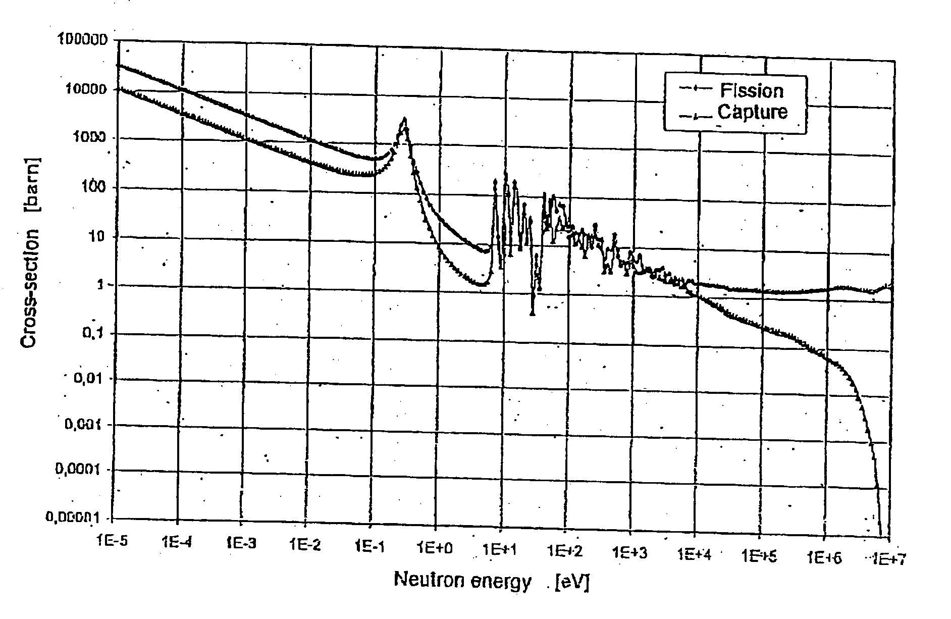 Method of and apparatus for transmuting radioactive waste