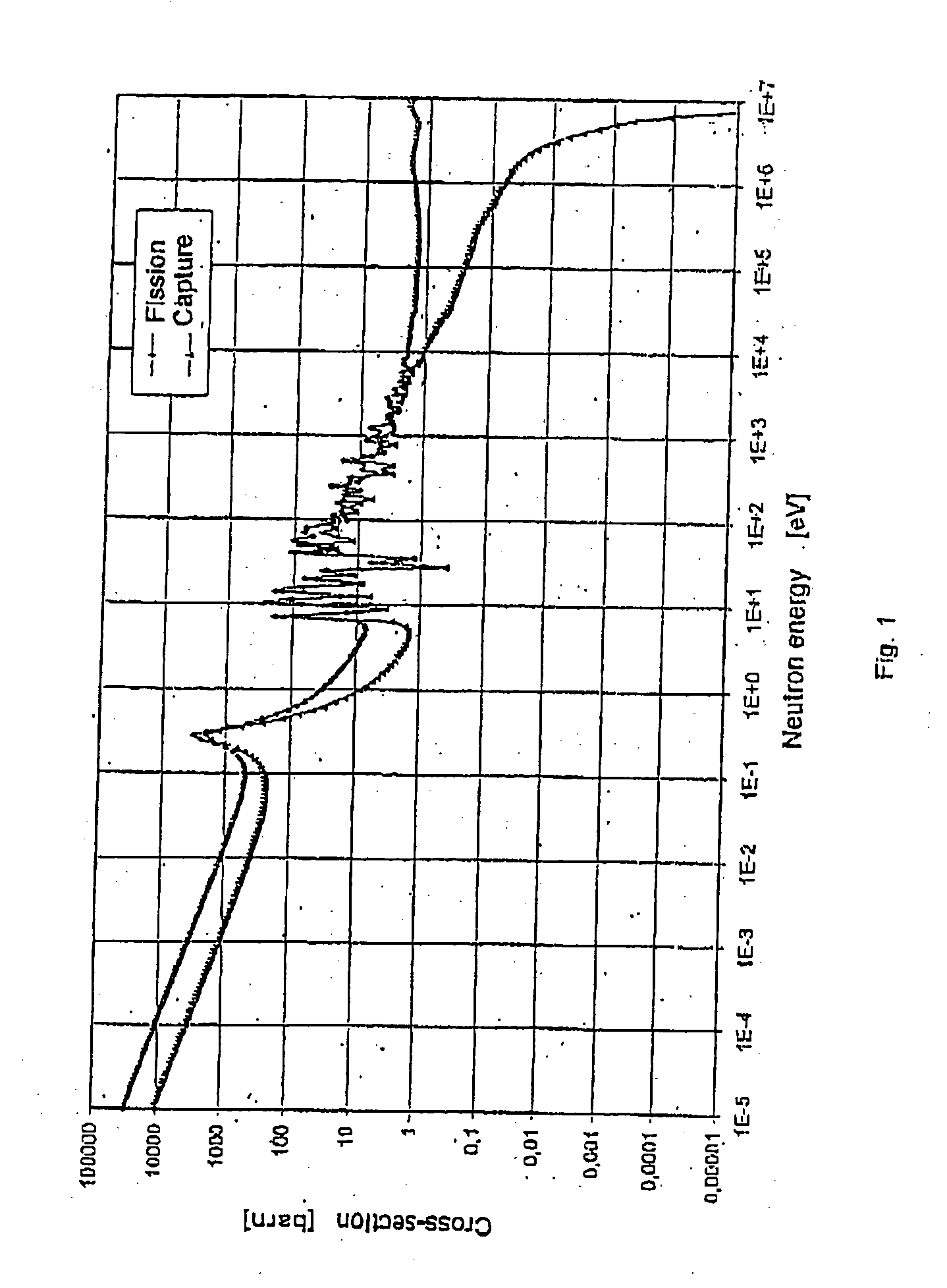 Method of and apparatus for transmuting radioactive waste