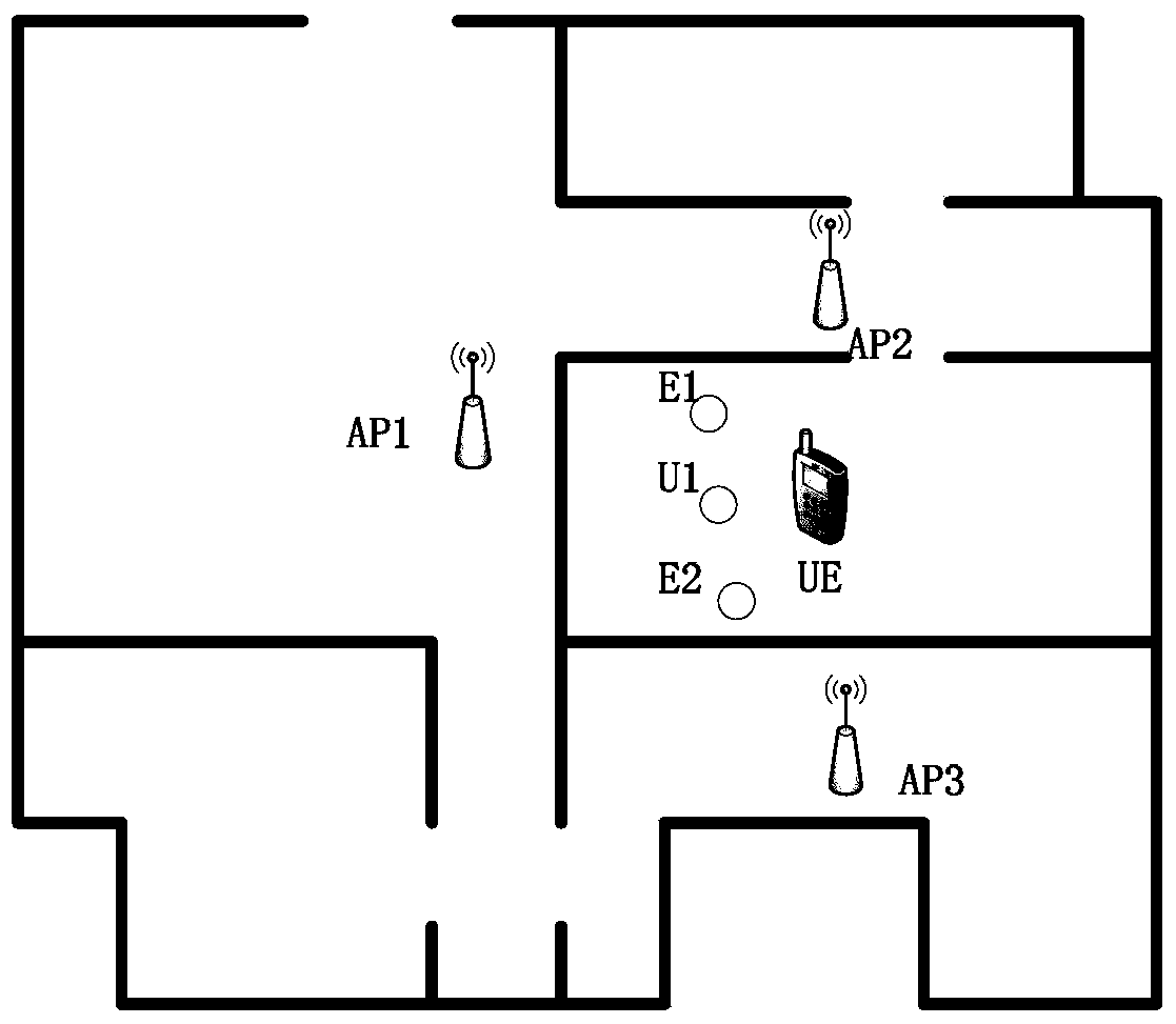 Fingerprint locating method and server