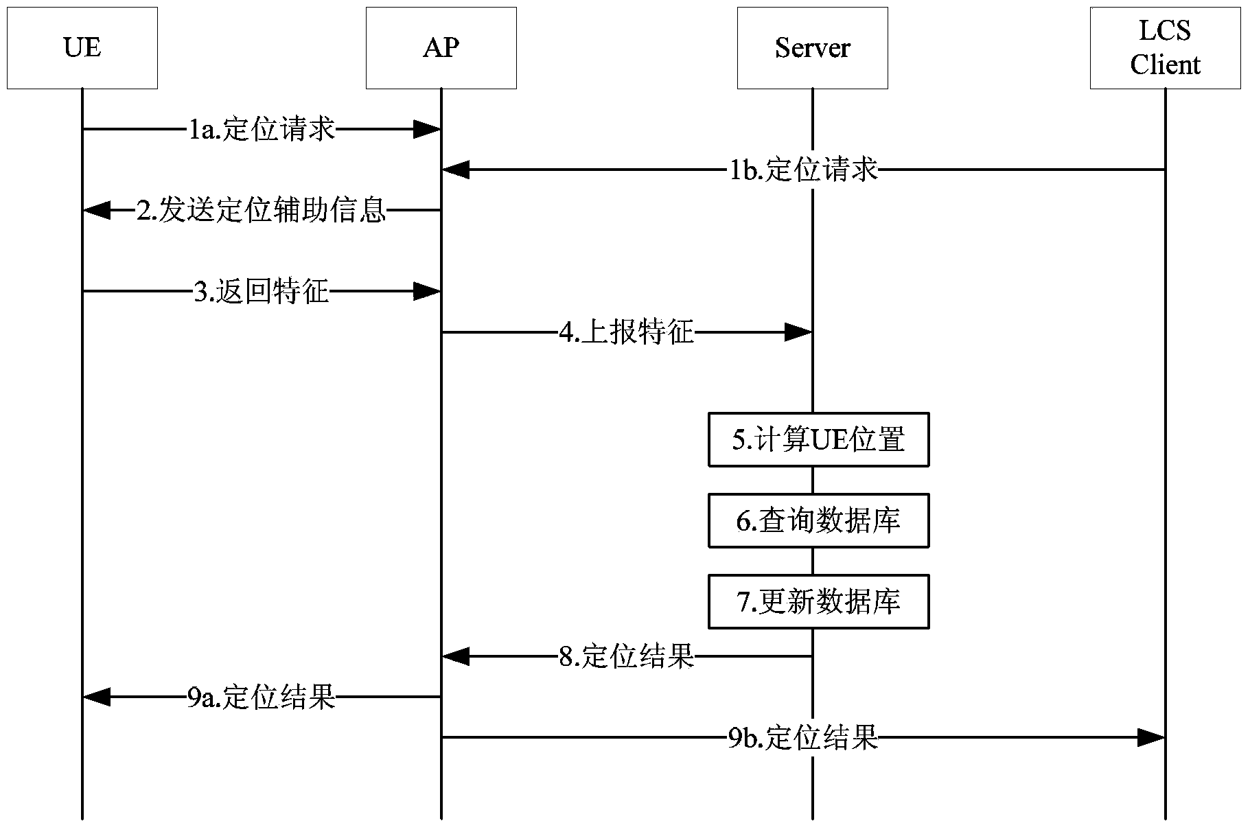 Fingerprint locating method and server