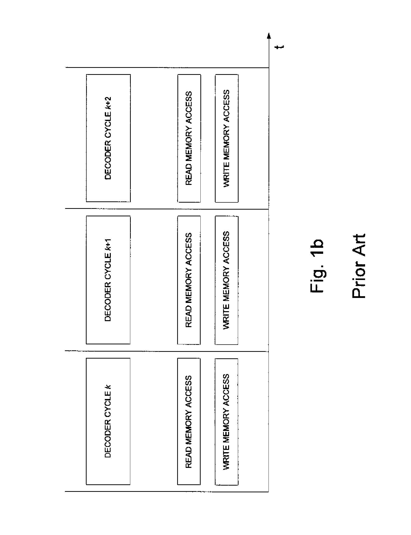 Memory Access in Low-Density Parity Check Decoders