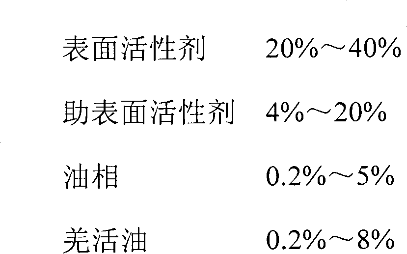 Oil-in-water type notopterygium oil nano emulsion oral liquid and preparation method thereof