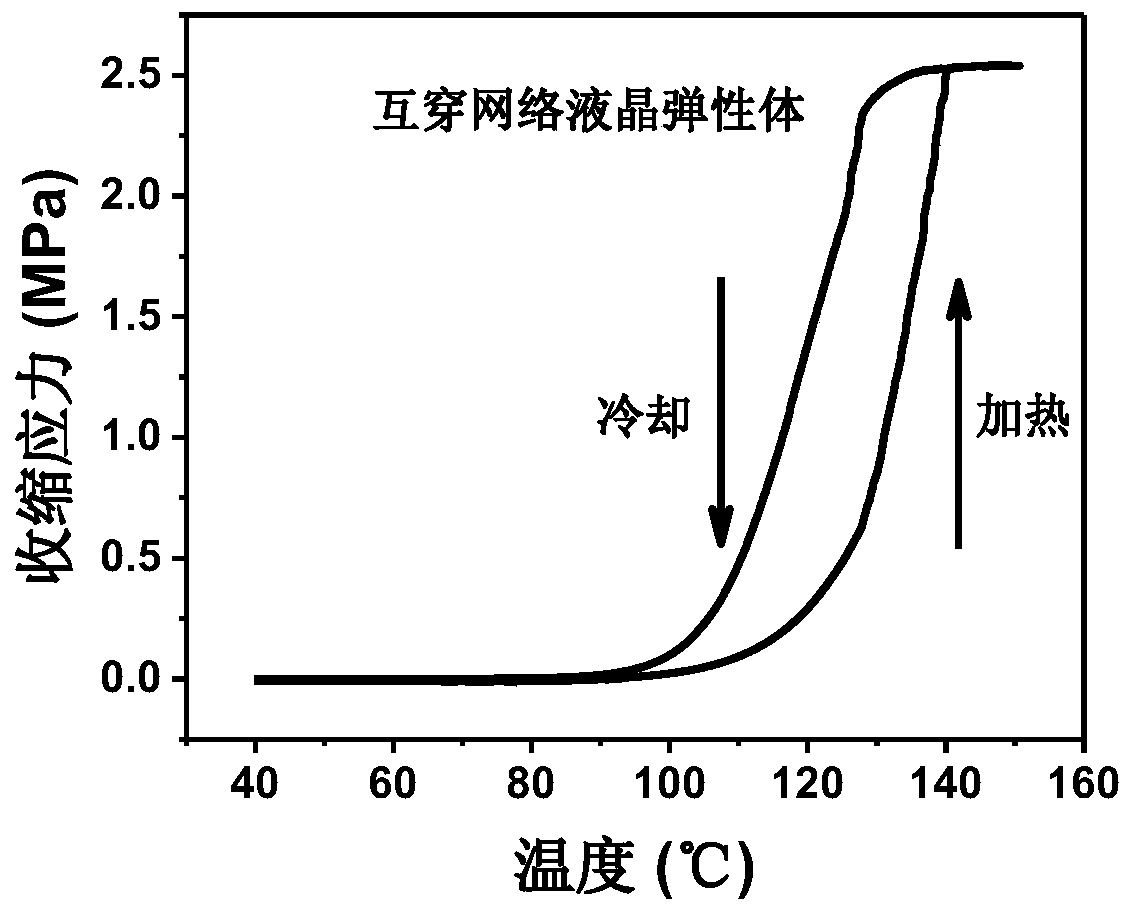 Liquid crystal polyacrylate-liquid crystal polyurethane interpenetrating network liquid crystal elastomer