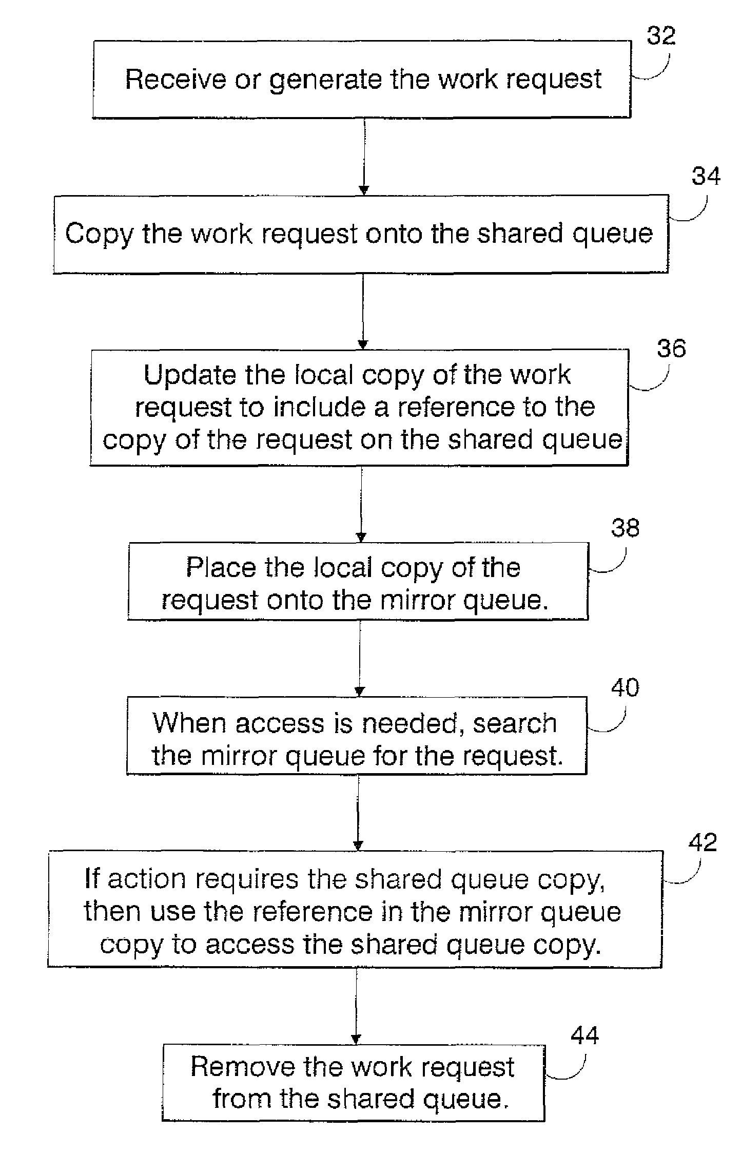 Mirror queue in a shared queue environment