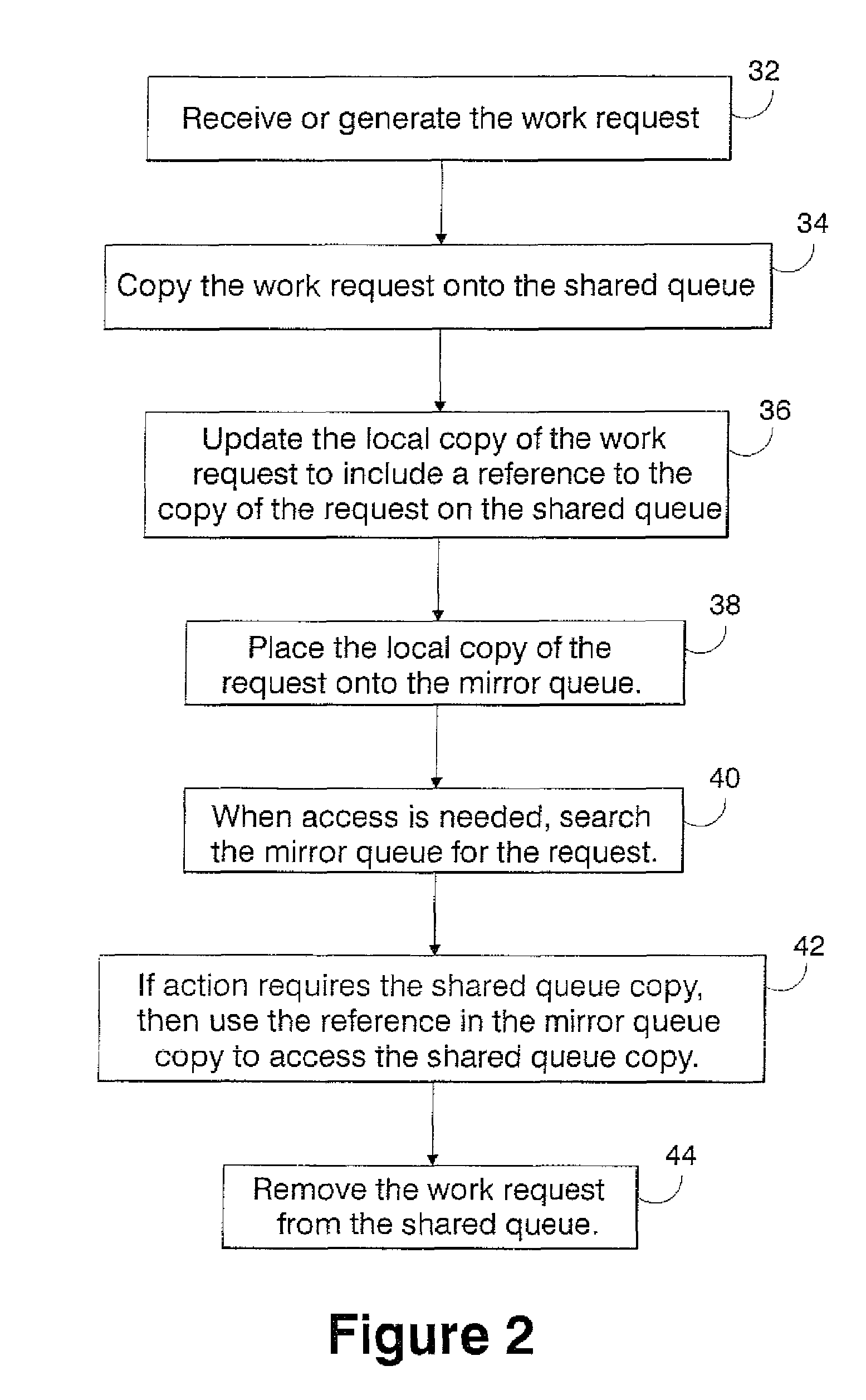 Mirror queue in a shared queue environment