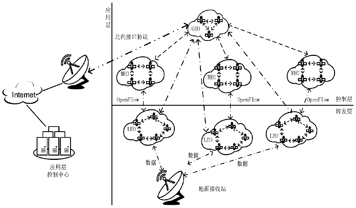 A multi-controller failure handling method for space-based information network based on SDN