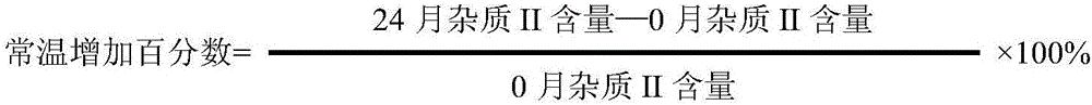 Pharmaceutical composition and preparation method of naloxone hydrochloride powder for injection