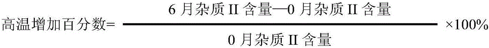 Pharmaceutical composition and preparation method of naloxone hydrochloride powder for injection