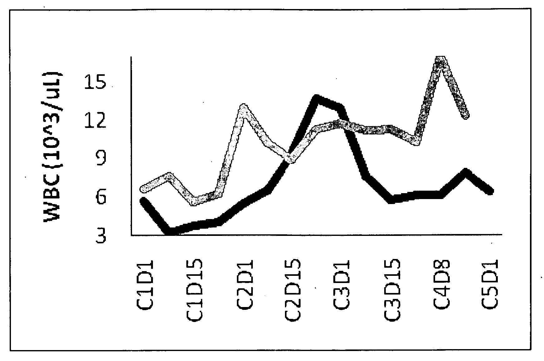 Combination therapy with synthetic triterpenoids and gemcitabine