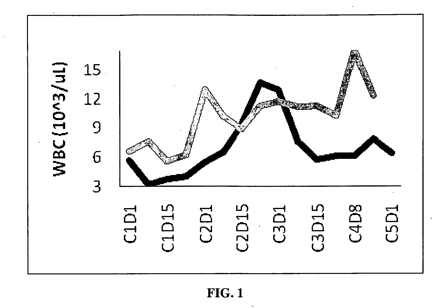 Combination therapy with synthetic triterpenoids and gemcitabine