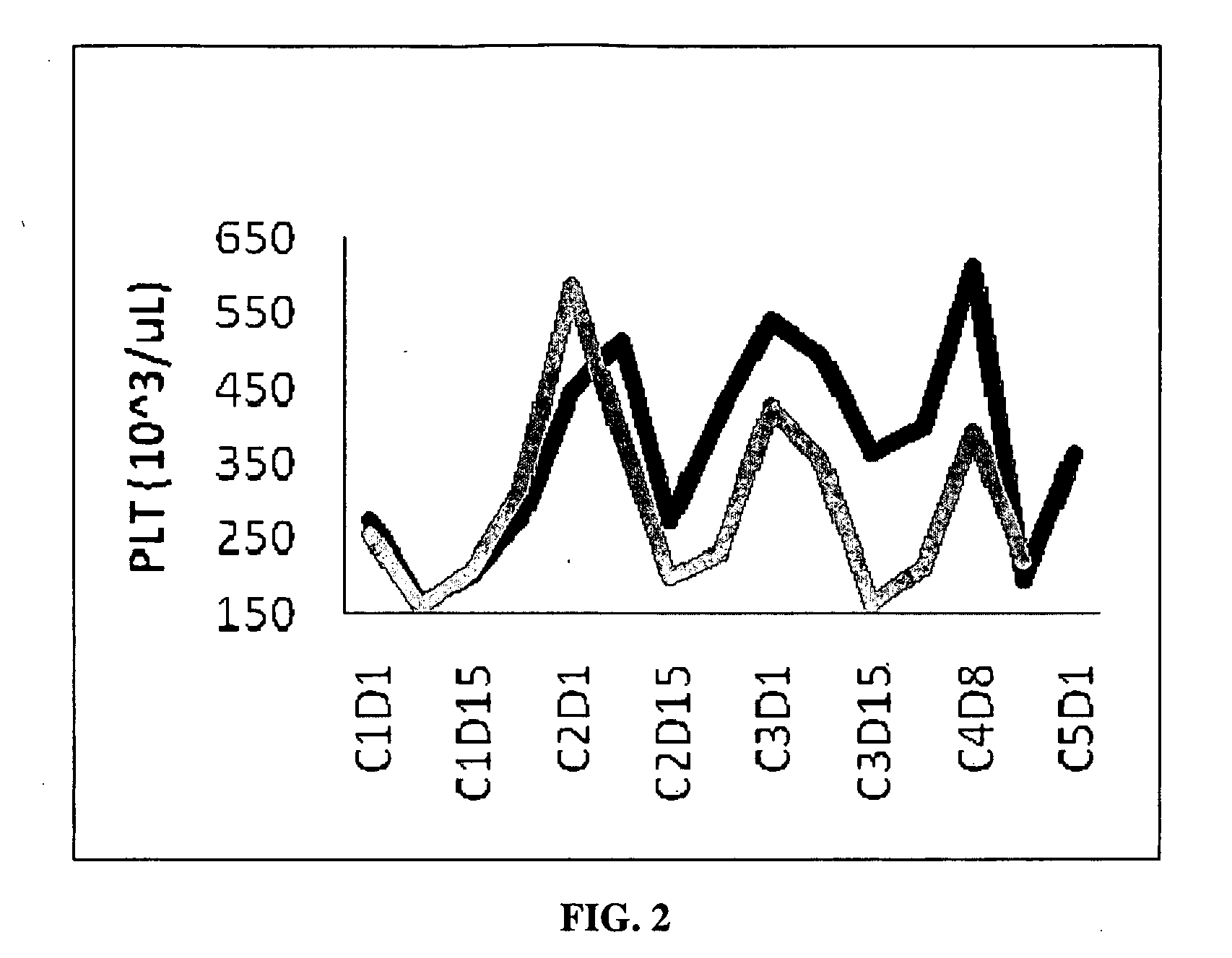 Combination therapy with synthetic triterpenoids and gemcitabine