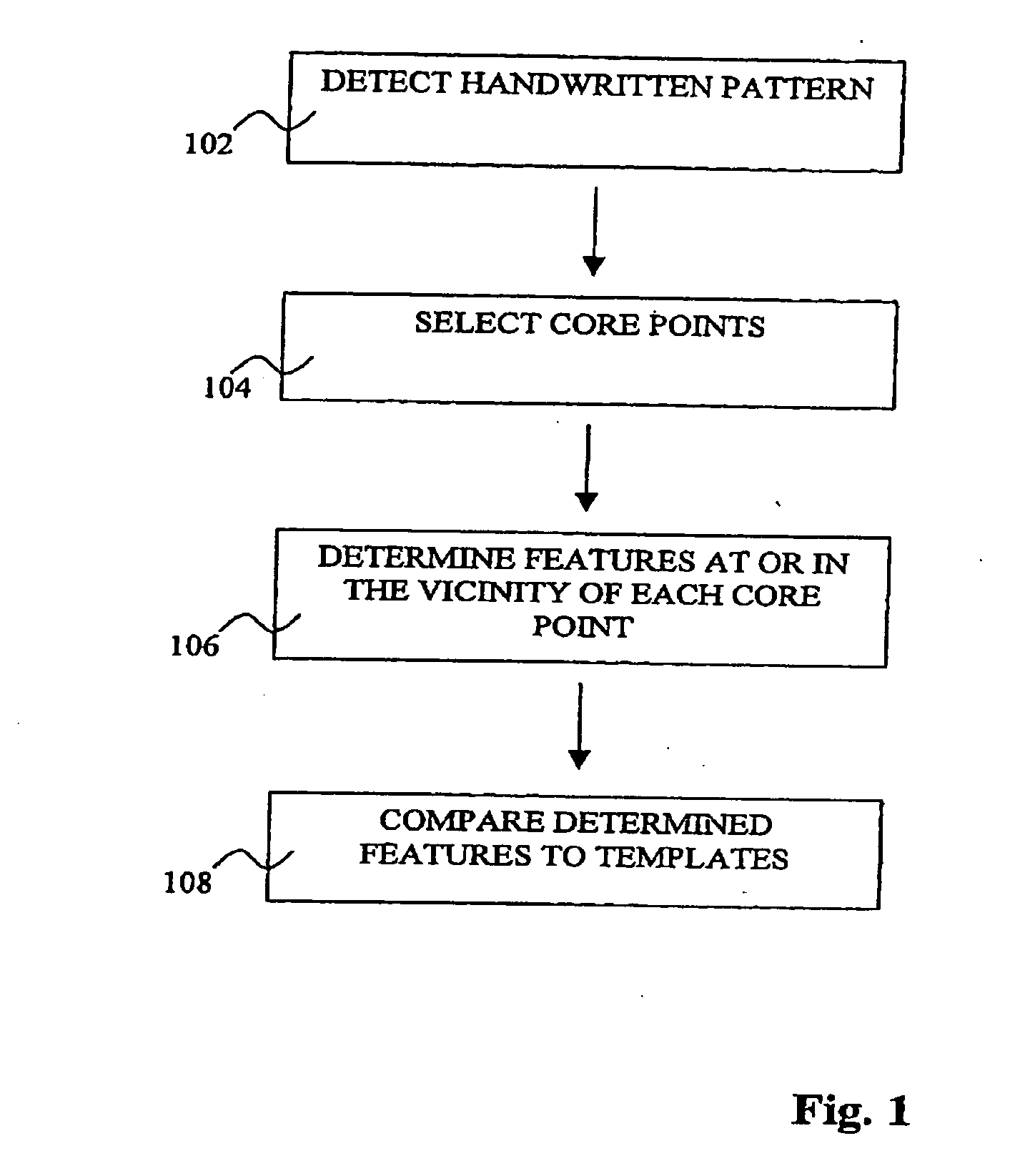 Handling of diacritic points