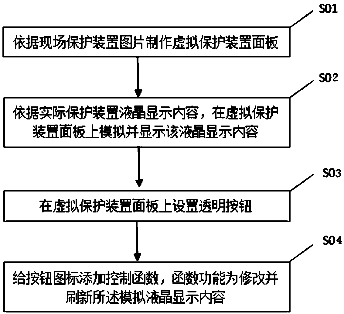 A high-simulation substation protection device simulation operation training system