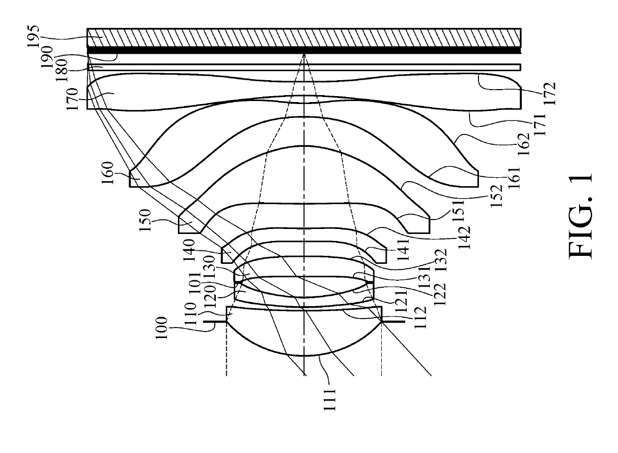 Photographing optical lens system, image capturing unit and electronic device